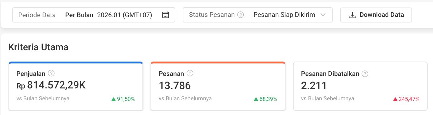 Beauty brand store after scaling